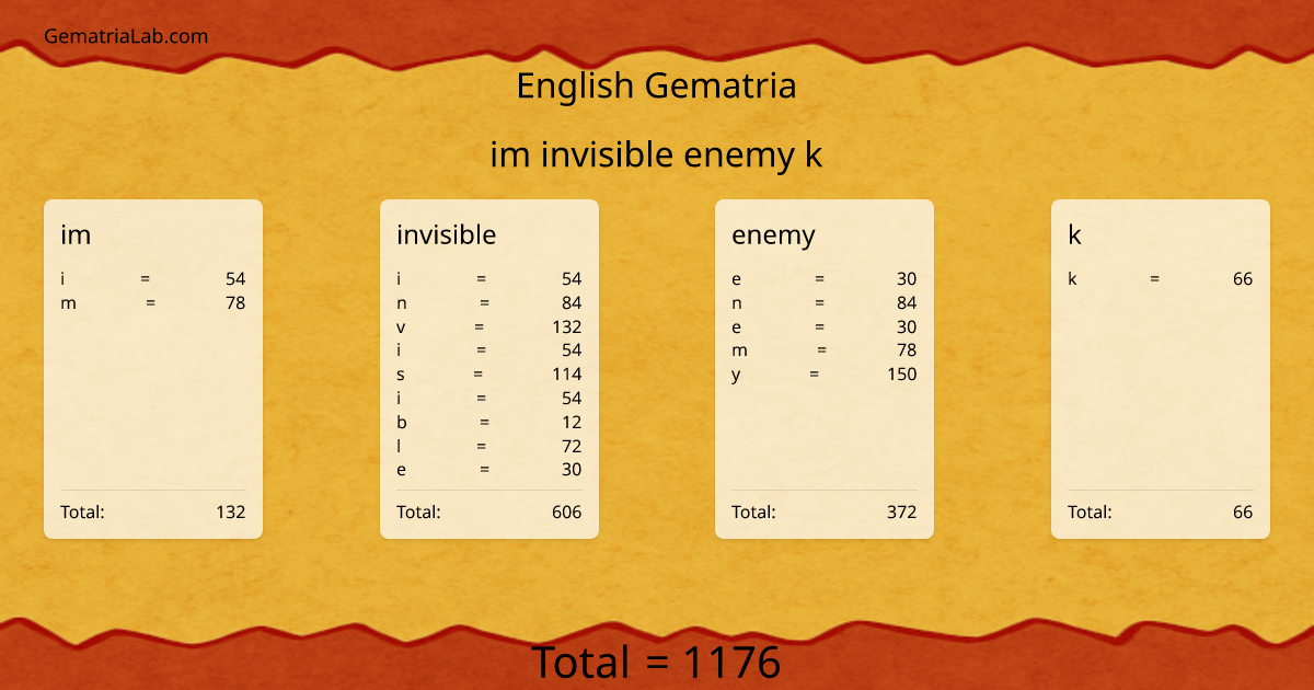 im invisible enemy k in english Gematria